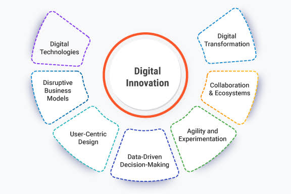 Information Systems and Digital Innovations (ISDI)